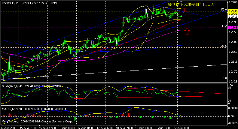 chf 1h.gif